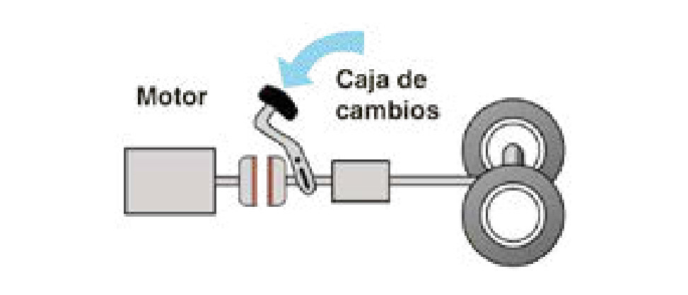 Brakes