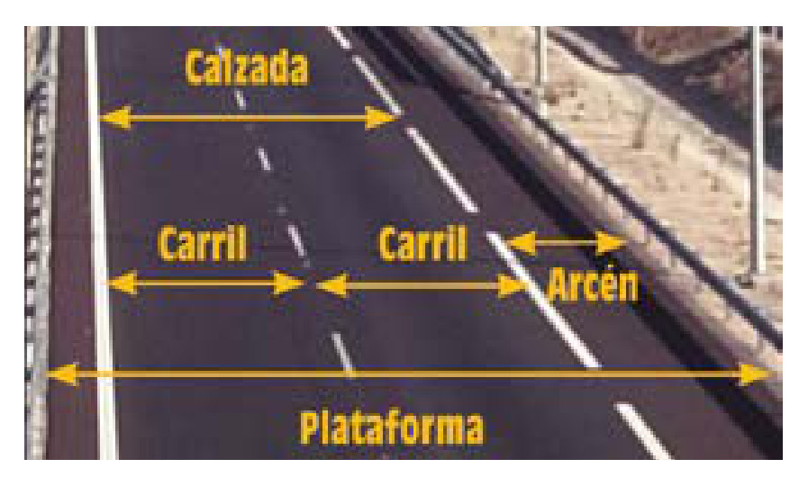 Parts of the road